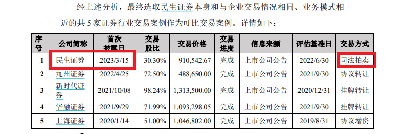 来源：国联证券重组草案