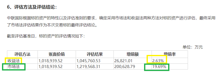 来源：中信证券公告