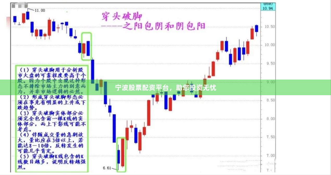 宁波股票配资平台，助您投资无忧