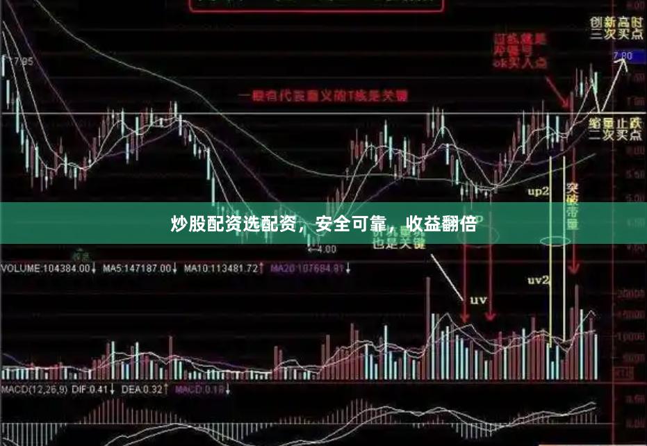炒股配资选配资，安全可靠，收益翻倍