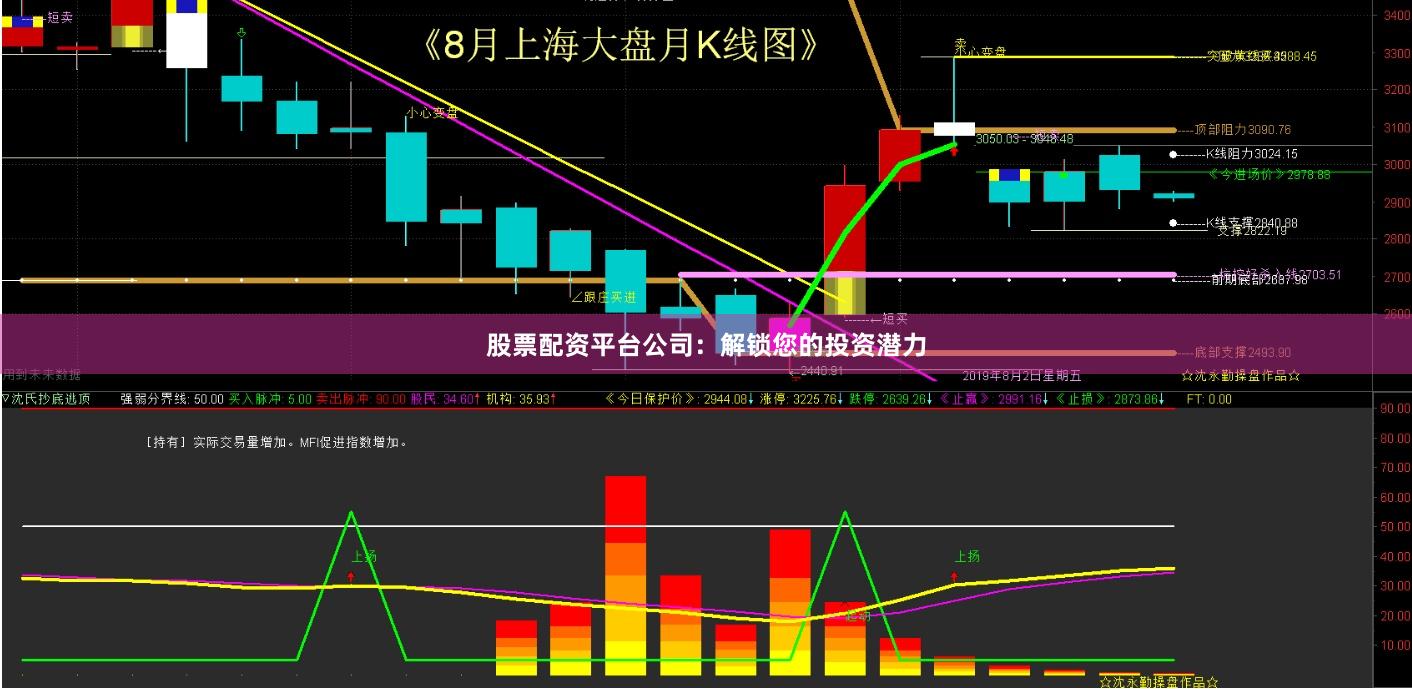 股票配资平台公司:解锁您的投资潜力