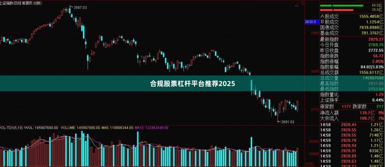 合规股票杠杆平台推荐2025